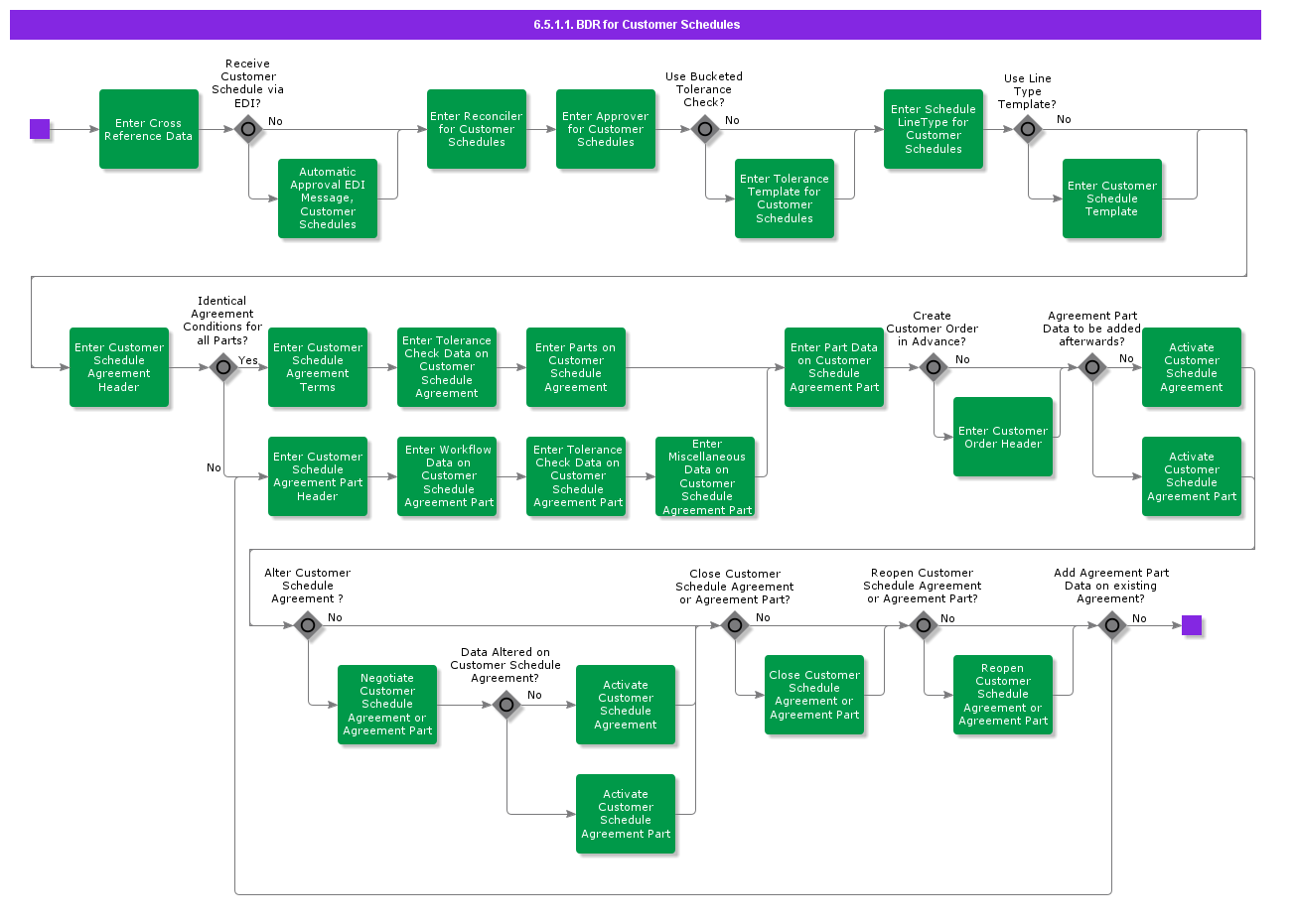 bdrforcustomerscheduling