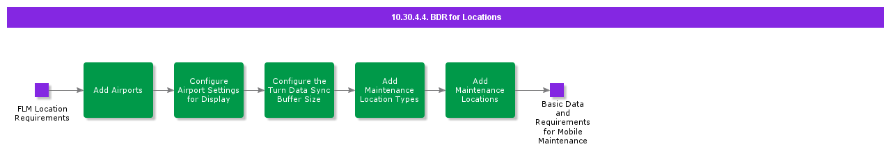 bdrforlocations