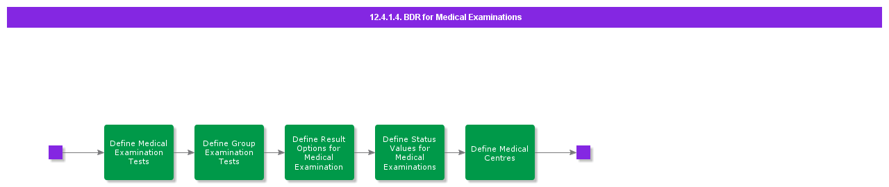 bdrformedicalexaminations