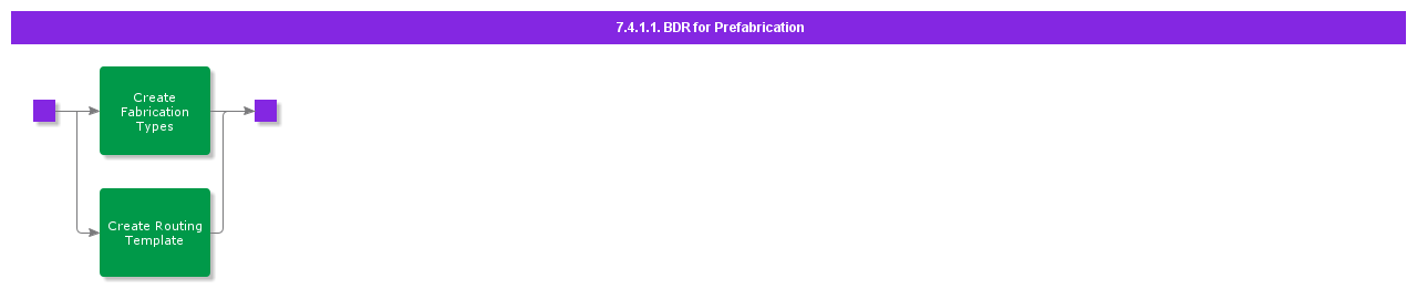 bdrforprefabrication