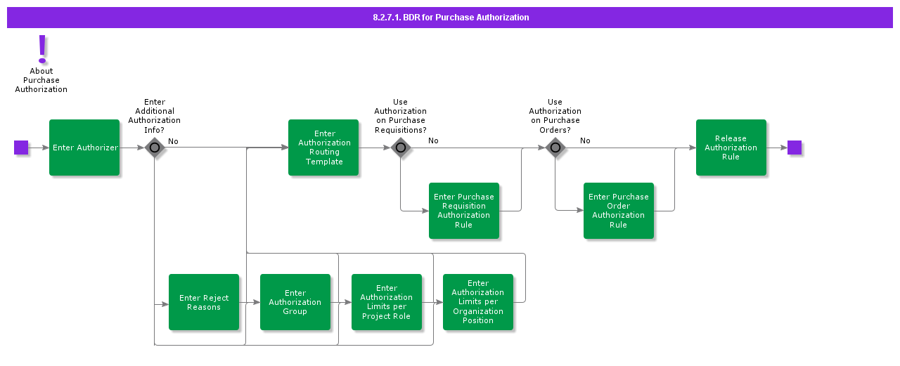 bdrforpurchaseauthorization