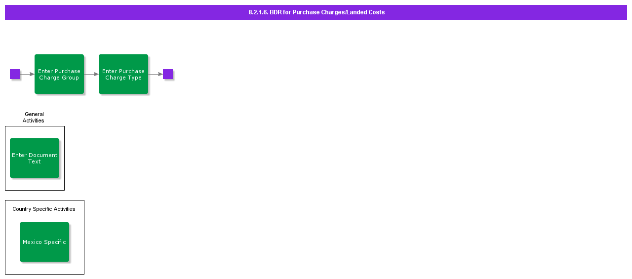 bdrforpurchasechargeslandedcosts