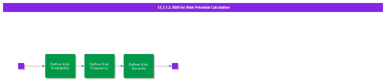 bdrforriskpotentialcalculation