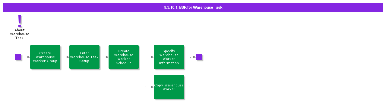 bdrforwarehousing