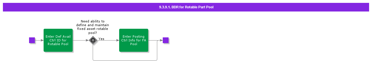 bdrrotablepartpool