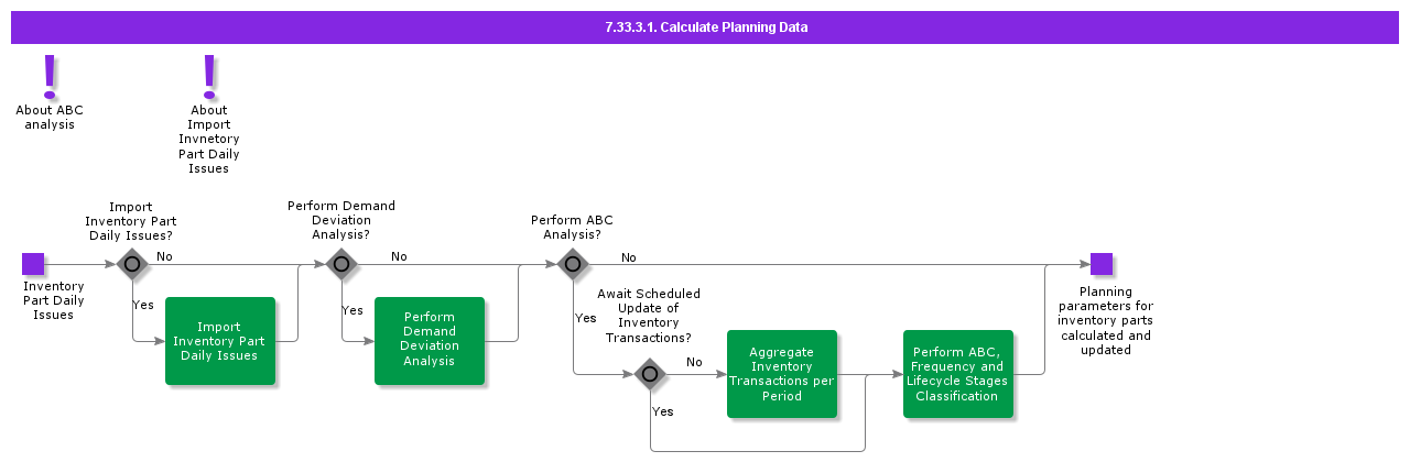 calculateplanningdata