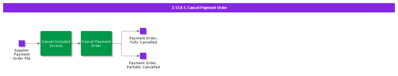 cancelpaymentorder