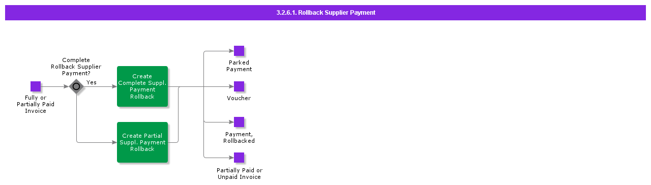 cancelsupplierpayment