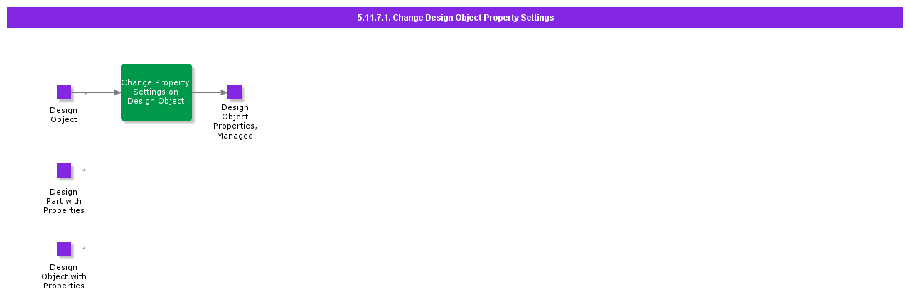 5.11.7.1 Change Design Object Property Settings