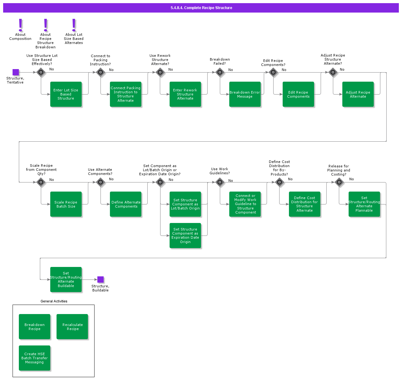 completeRecipeStructure