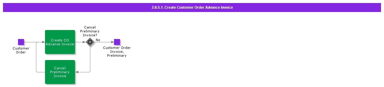 createcoadvanceinvoice