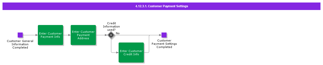 customerpaymentsettings