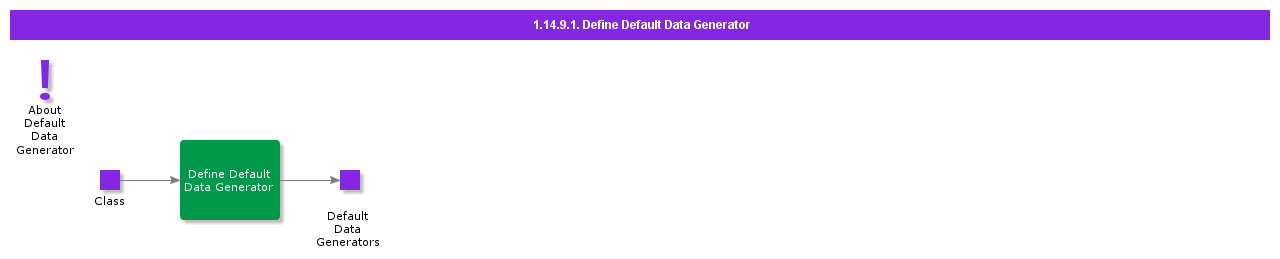 definedefaultdatagenerator