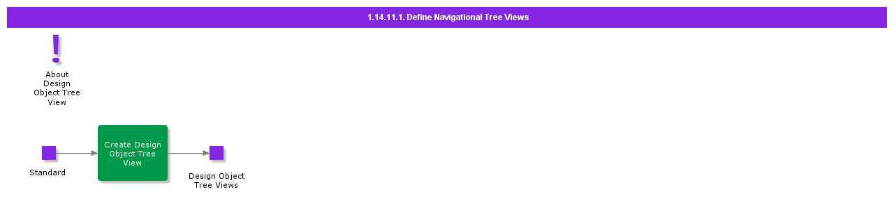 definenavigationalproperties