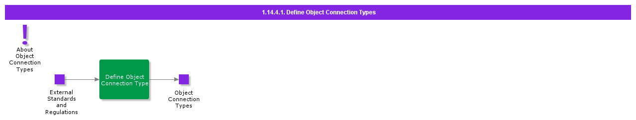 defineobjectconnectiontypes