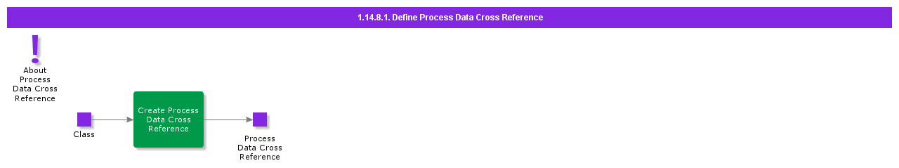 defineprocessdatacrossreference