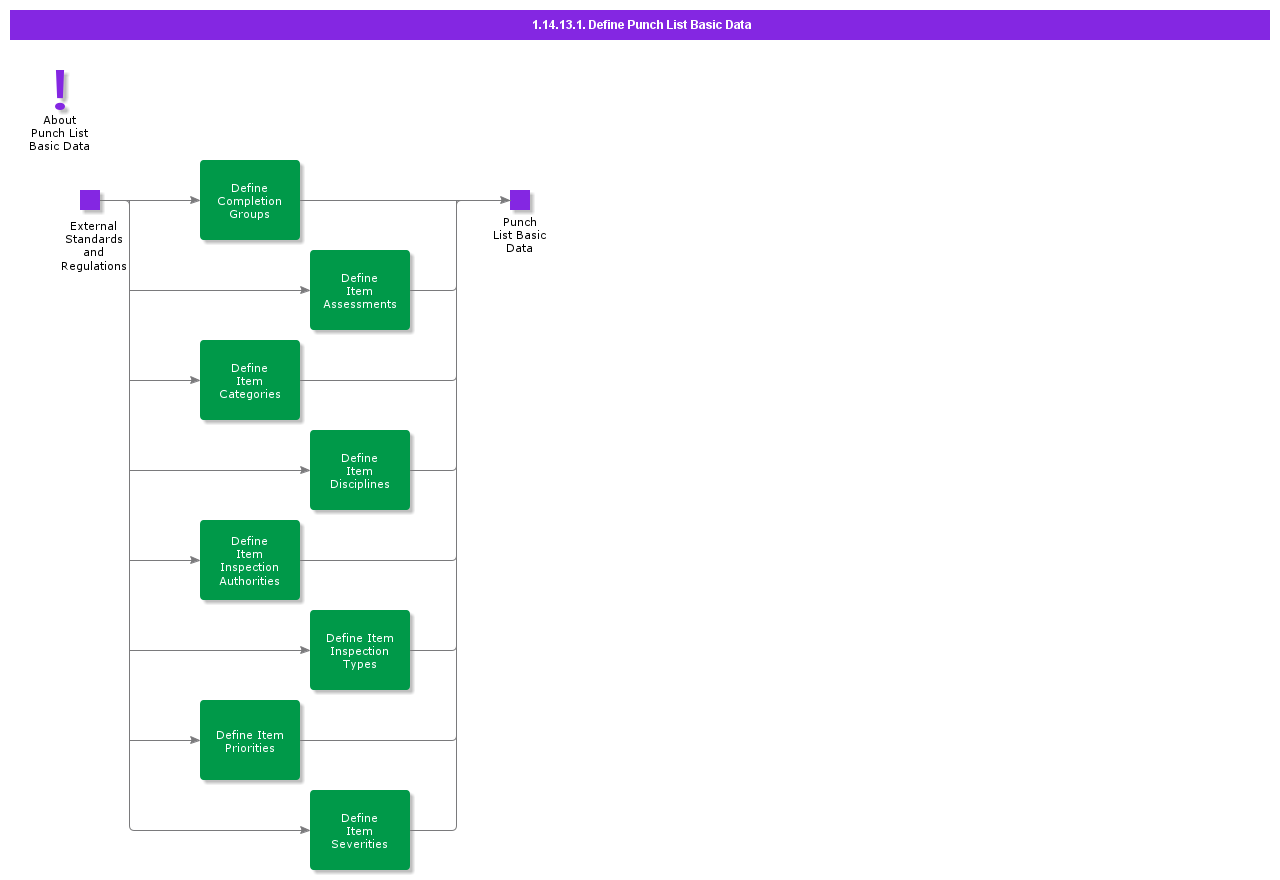 definepunchlistbasicdata