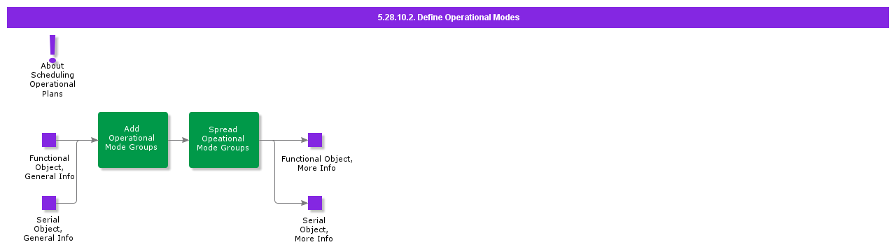 defoperationalmodes