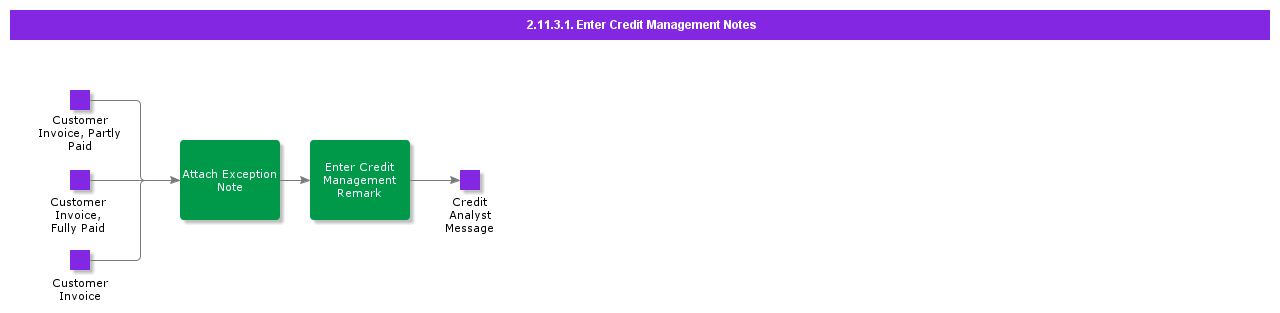 entercreditmanagementnotes