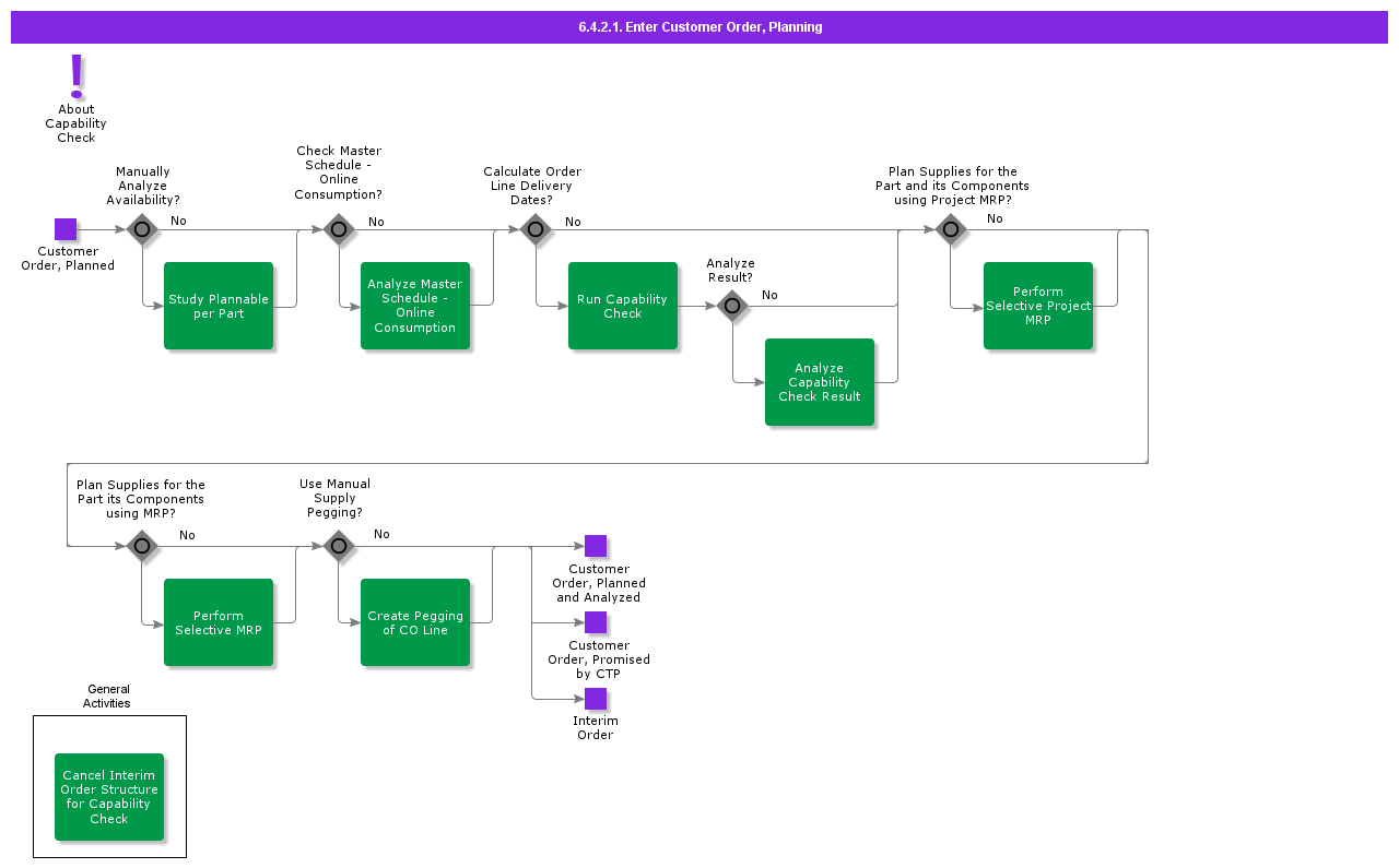 entercustomerorderplanning