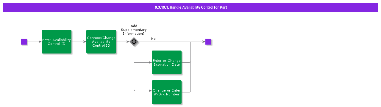 handleavailabilitycontrolforpart