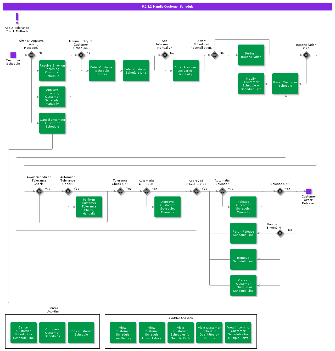 handlecustomerschedule