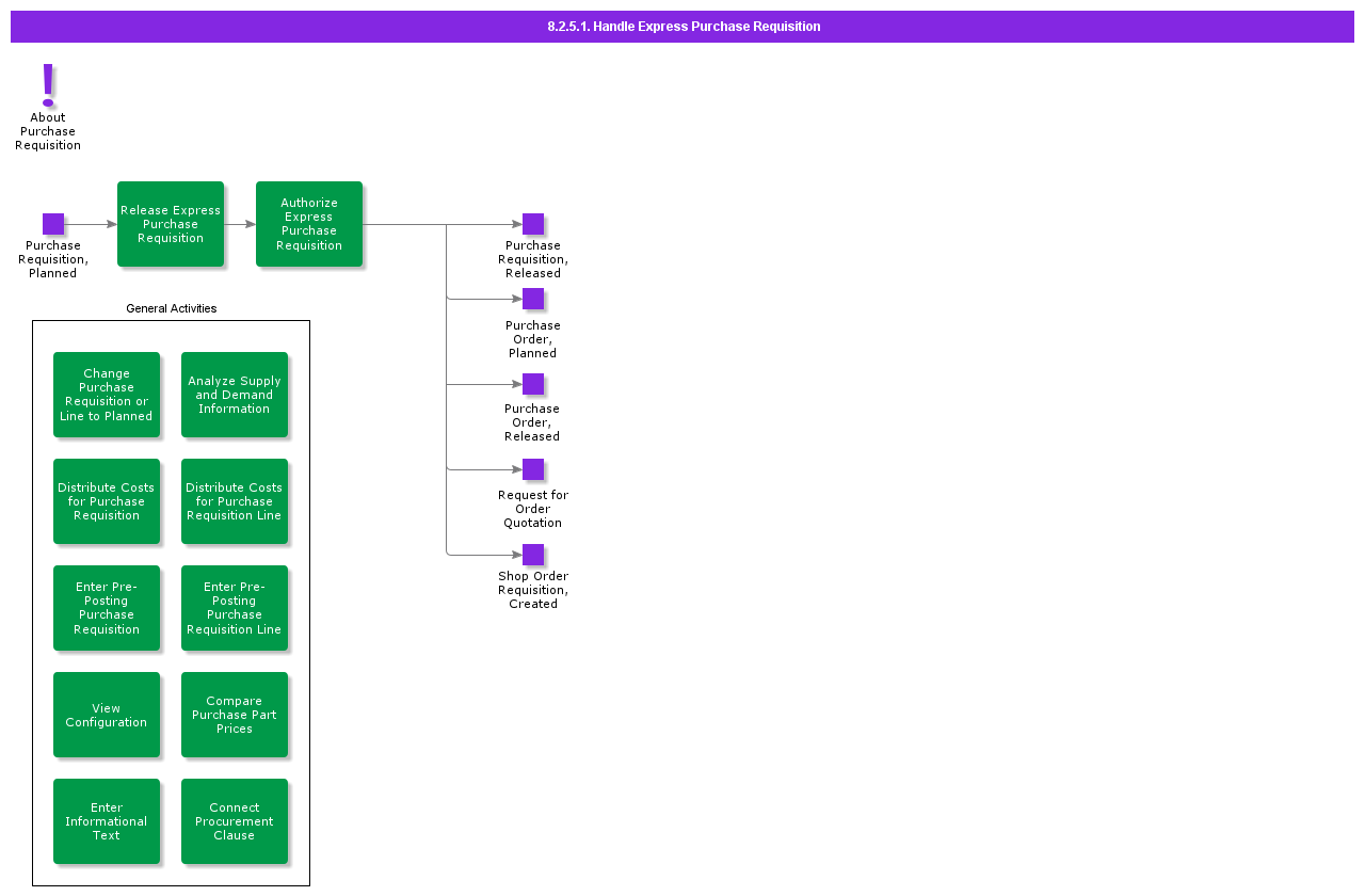 handleexpresspurchaserequisition