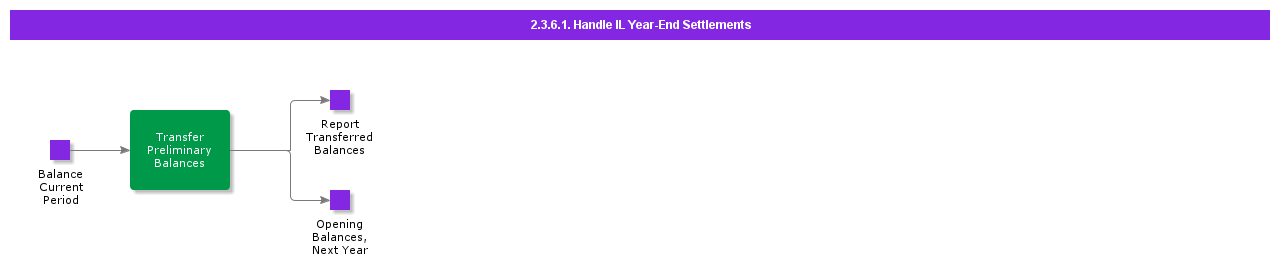 handleilyear-endsettlements