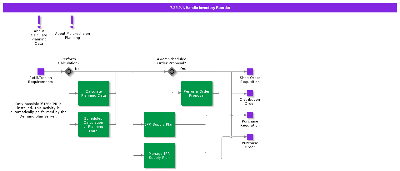 handleinventoryreorder