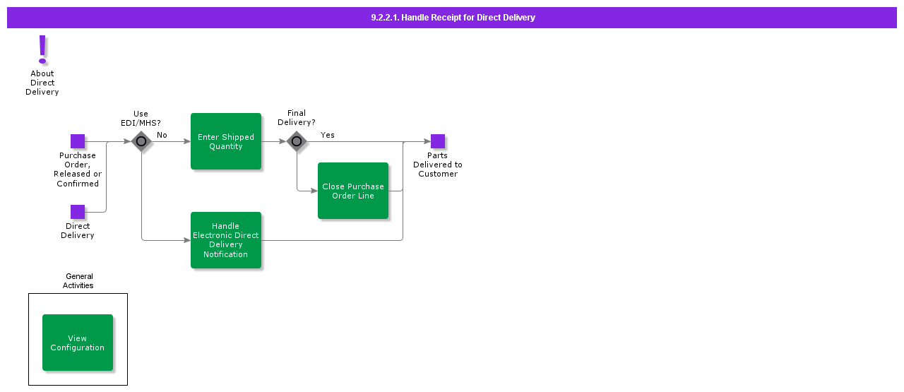 handlereceiptfordirectdelivery