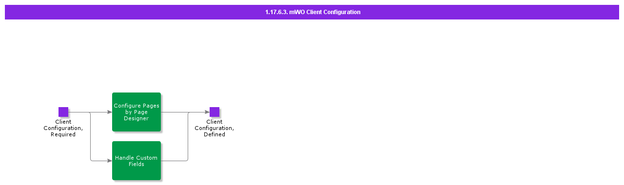 mWOClientConfiguration