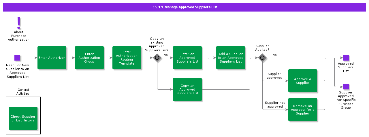 manageapprovedsupplierslist