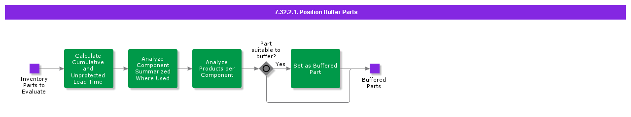 modelbuf