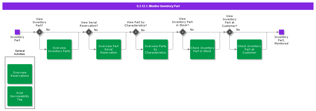 monitorinventorypart