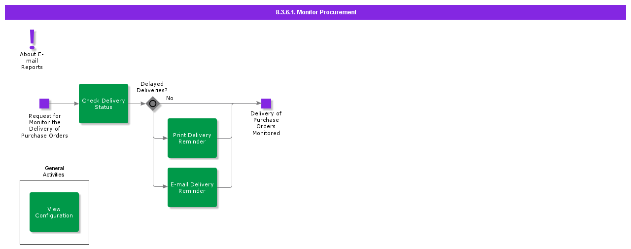 monitorprocurement