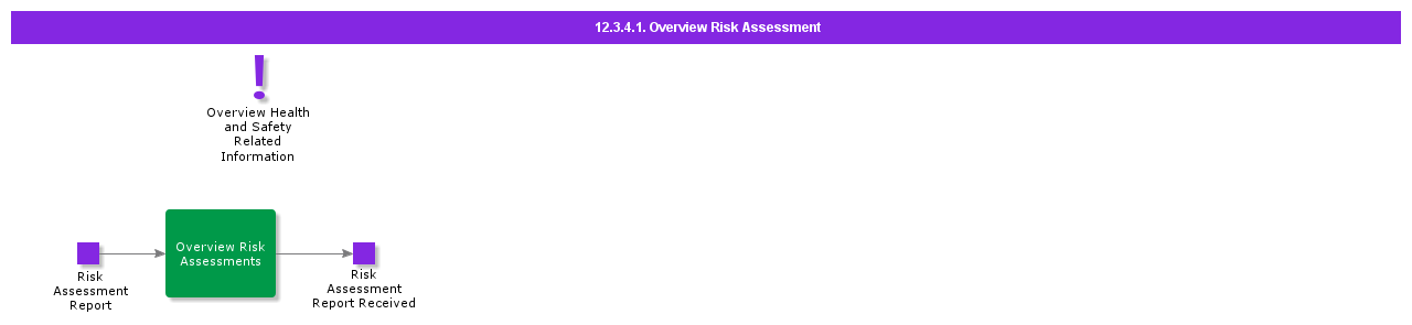 overviewriskassessment