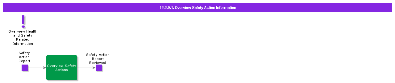 overviewsafetyactioninformation