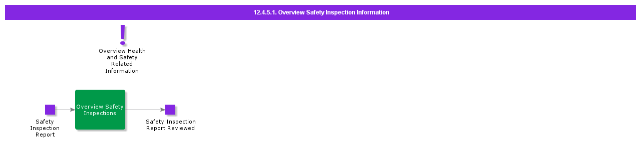 overviewsafetyinspectioninformation