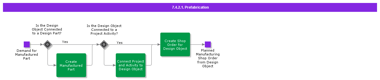 prefabrication