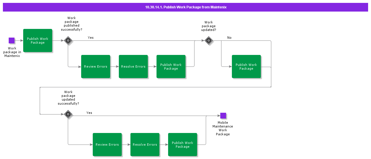 publishworkpackagefrommaintenix