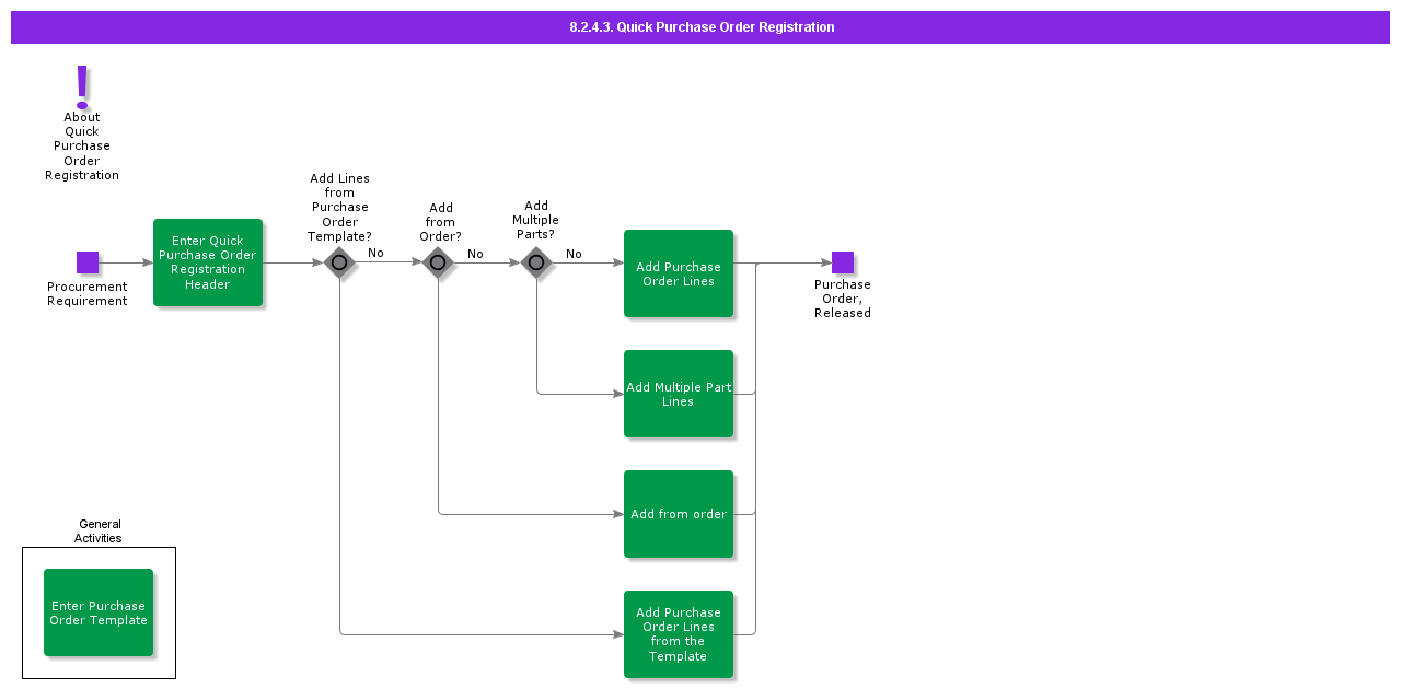 quickpurchaseorderregistration