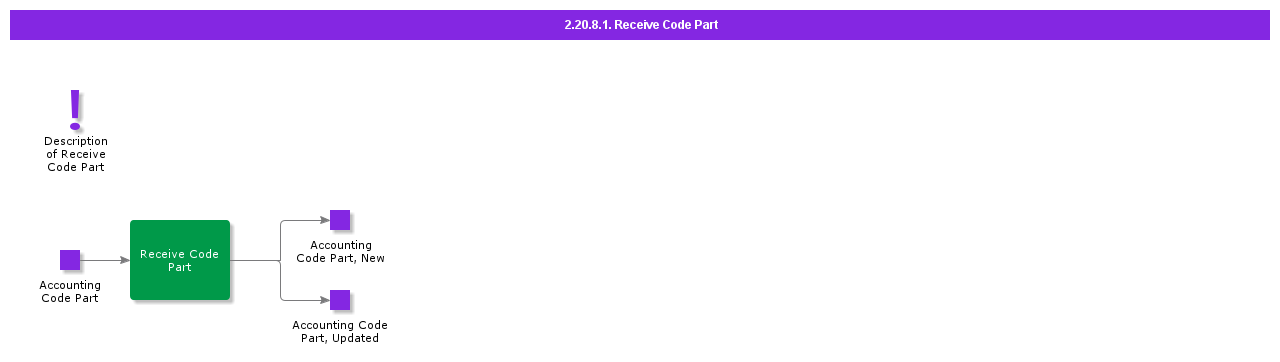 receivecodepart