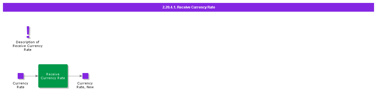 receivecurrencyrate