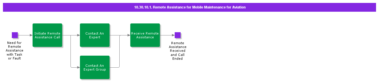 remoteassistanceformaintenance