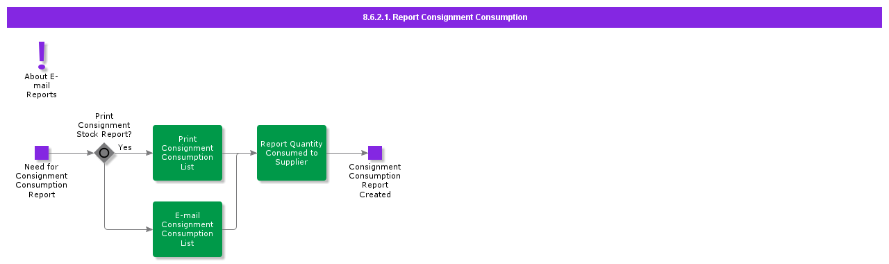 reportconsignmentconsumption