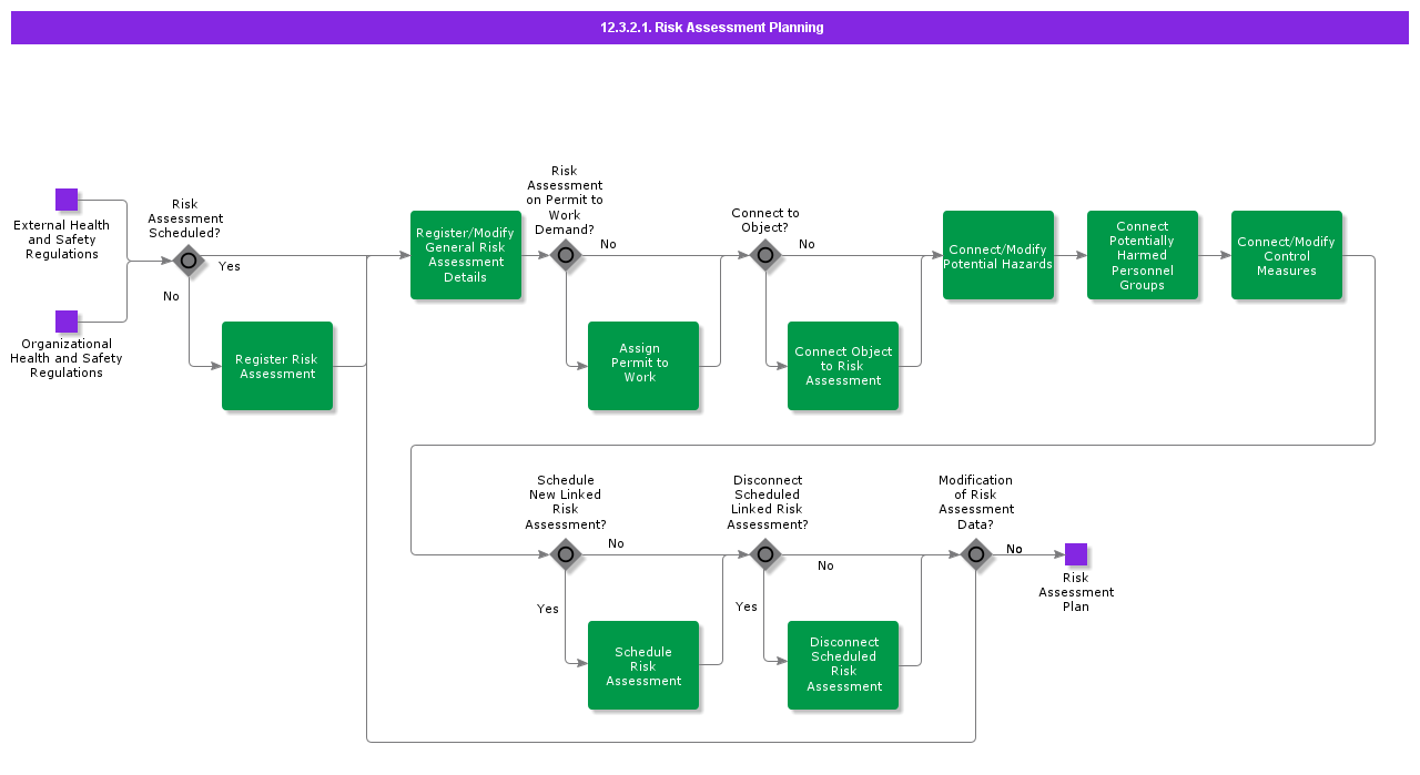riskassessmentplanning