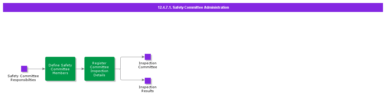 safetycommitteeadministration