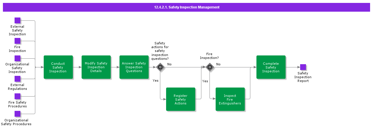 safetyinspectionmanagement