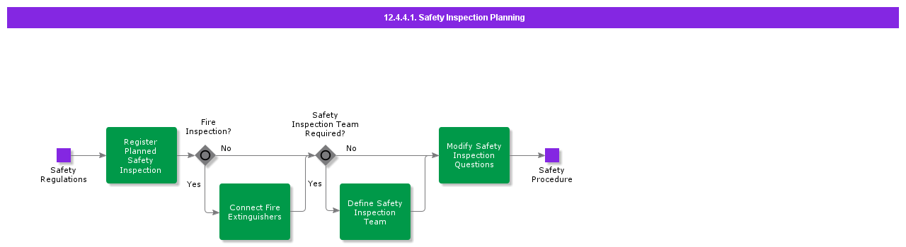 safetyinspectionplanning