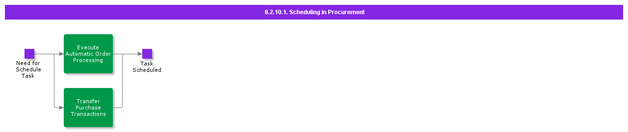 schedulinginprocurement